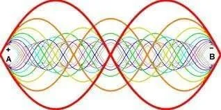 A resonance interference pattern of overlapping waves