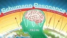 Schumann Resonance infographic — the Earth, ionosphere, brain and the 7.83 Hz frequency